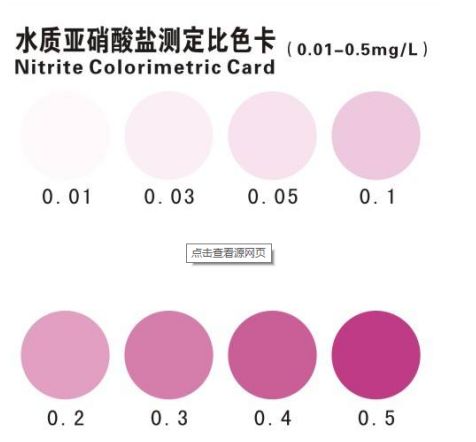 亚硝酸盐的产生过程及对水产养殖的危害